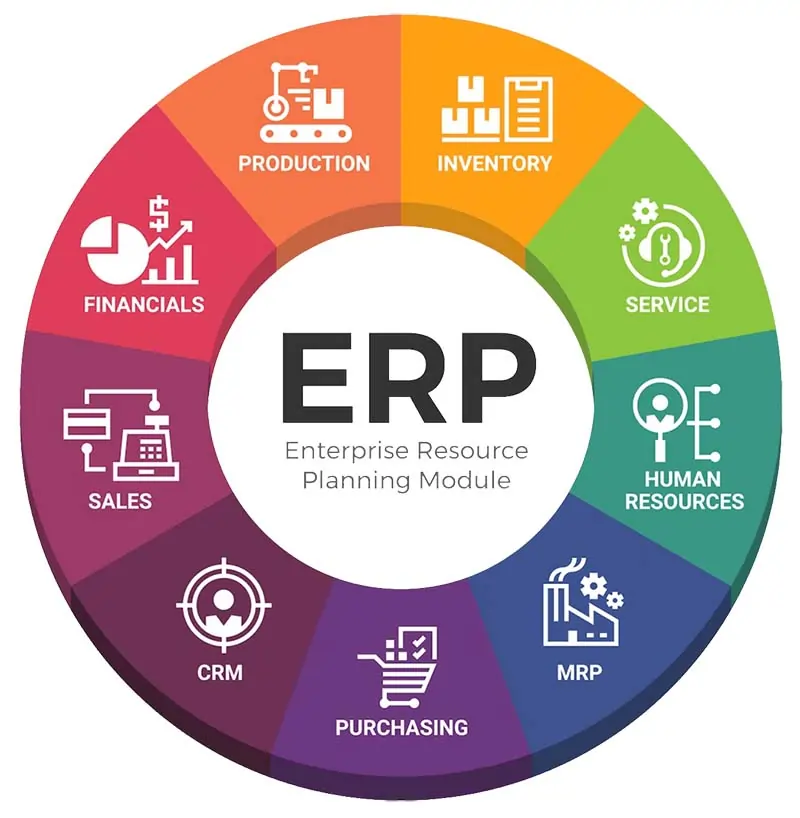 نرم افزار ERP چیست؟