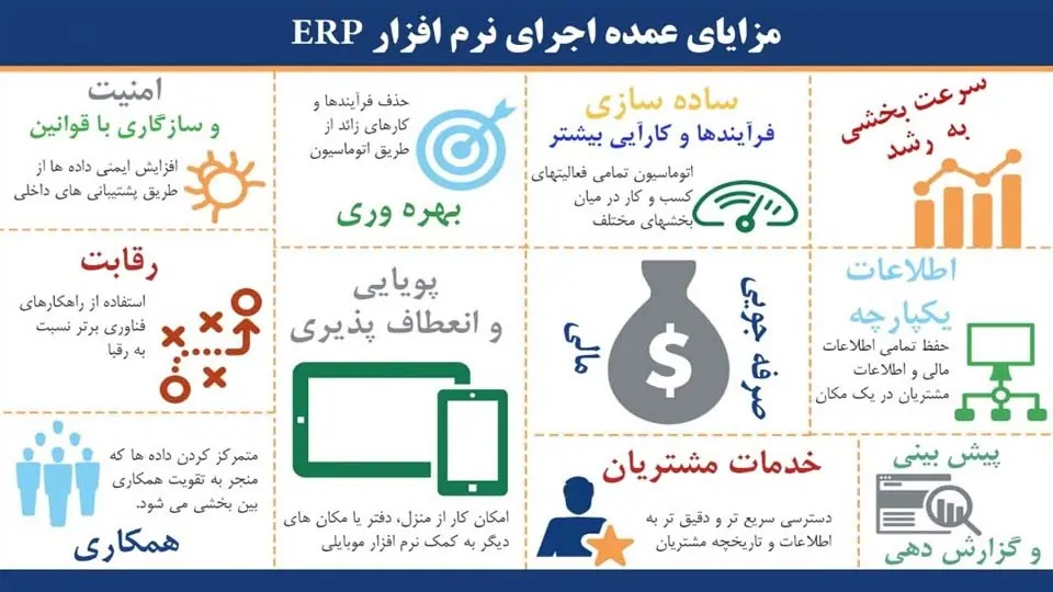 مزایای نرم افزار ERP چیست؟